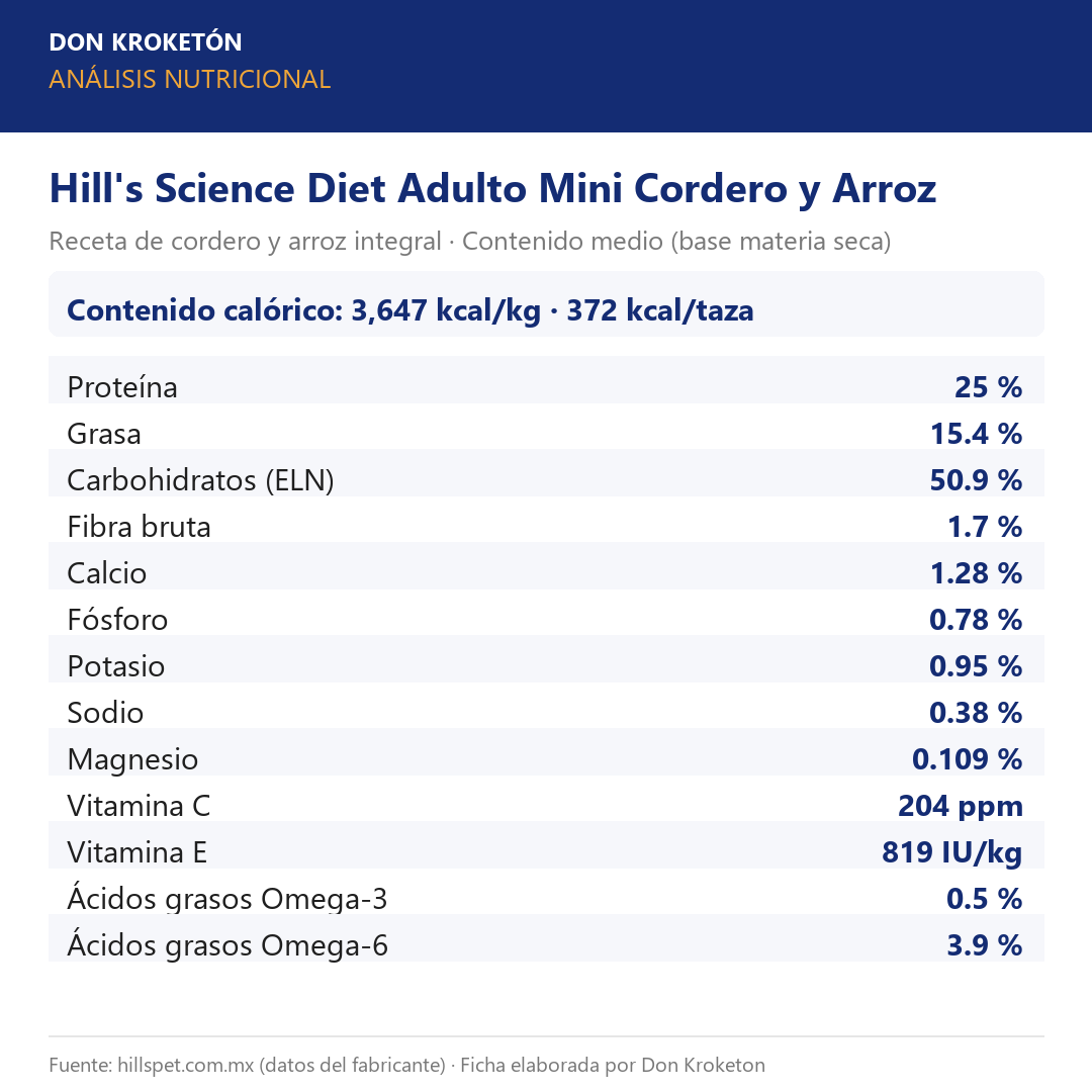 Análisis nutricional Hill's Science Diet Adulto Mini Cordero y Arroz