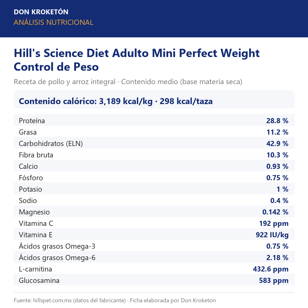 Análisis nutricional Hill's Science Diet Adulto Mini Perfect Weight Control de Peso