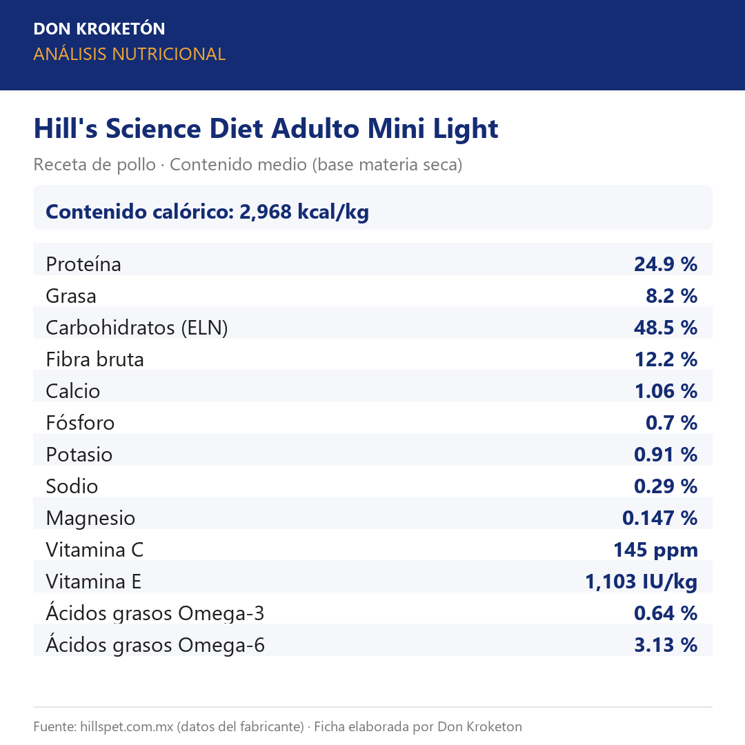 Análisis nutricional garantizado - Hills Adulto Mini Light - Ficha Don Kroketon