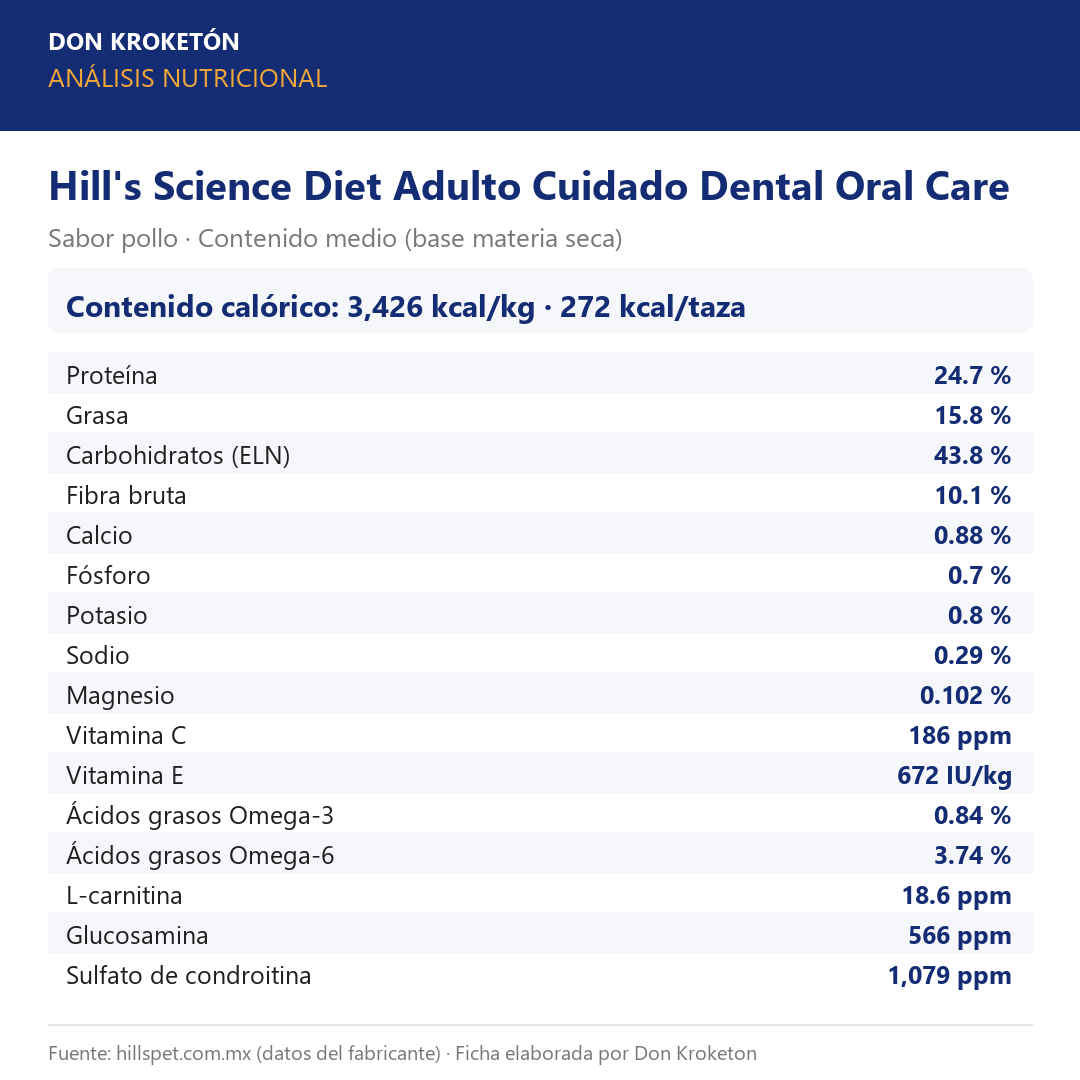 Análisis nutricional Hill's Science Diet Adulto Cuidado Dental Oral Care