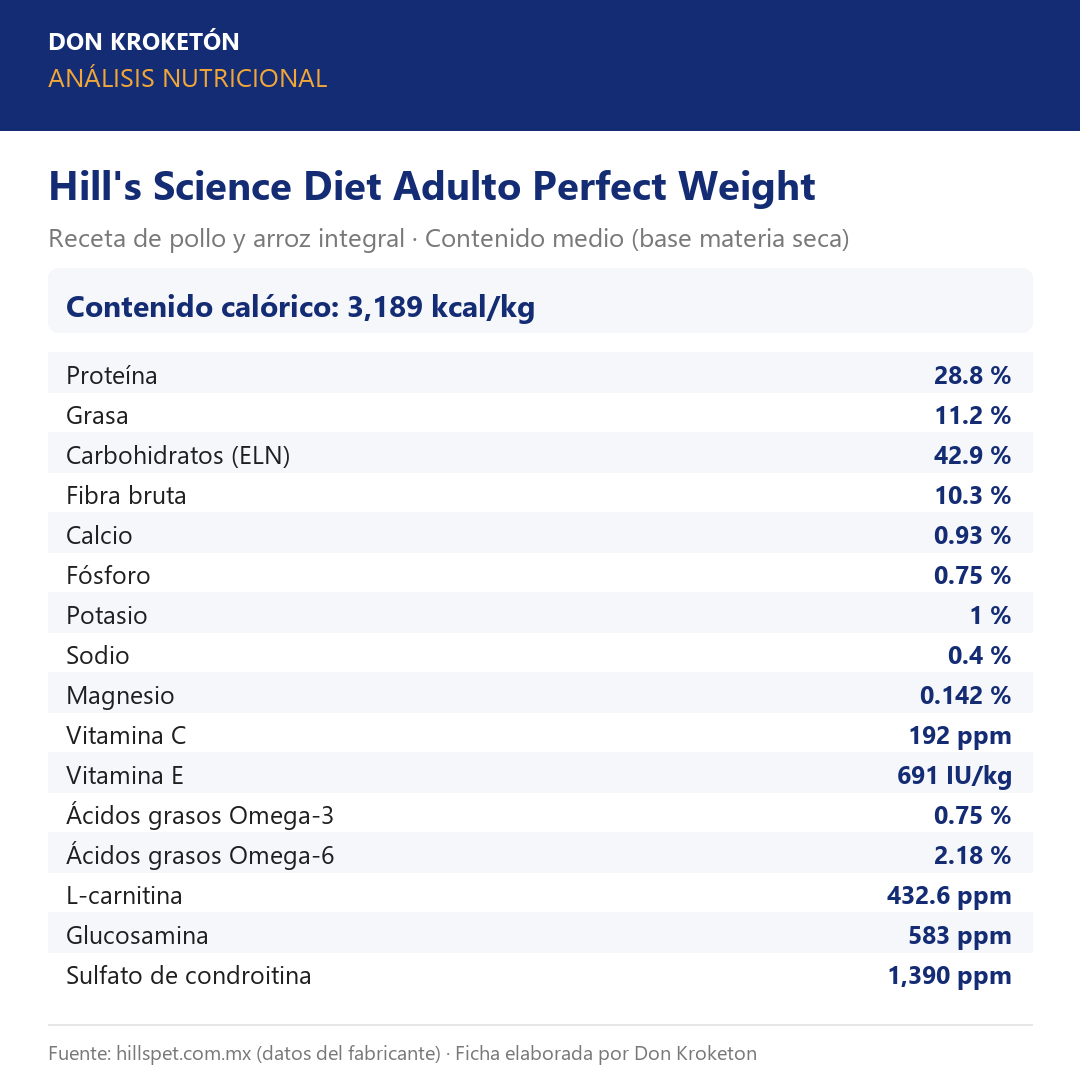Análisis nutricional garantizado - Hills Adulto Perfect Weight Control de Peso - Ficha Don Kroketon