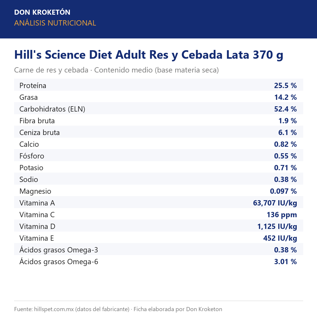 Análisis nutricional garantizado - Hill's Science Diet Adult Res y Cebada Lata 370 g - Ficha Don Kroketon