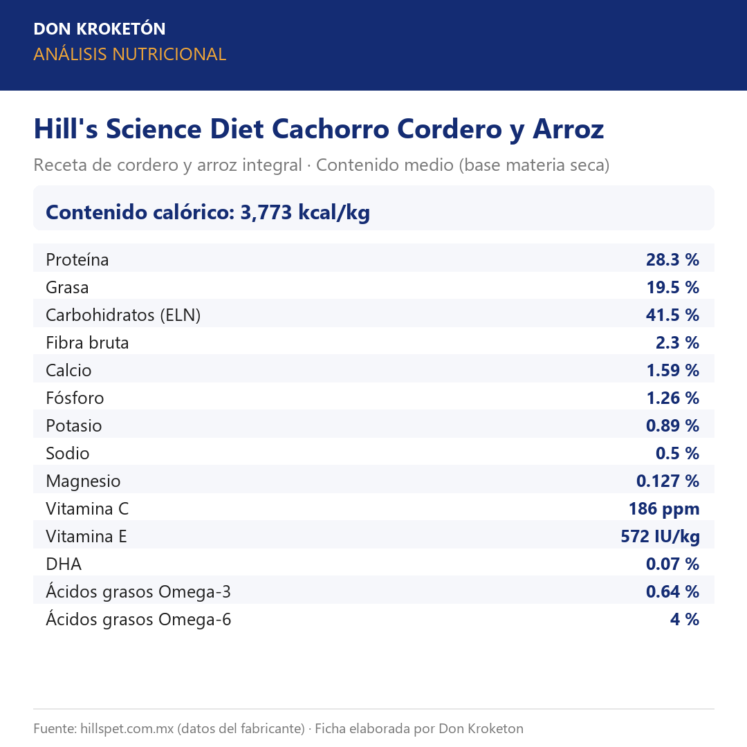 Análisis nutricional garantizado - Hills Cachorro Cordero y Arroz - Ficha Don Kroketon
