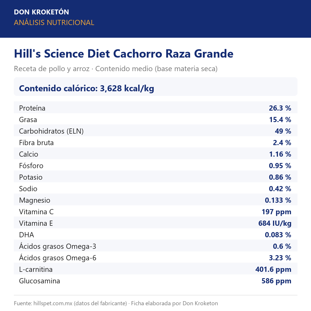 Análisis nutricional garantizado - Hills Cachorro Raza Grande - Ficha Don Kroketon