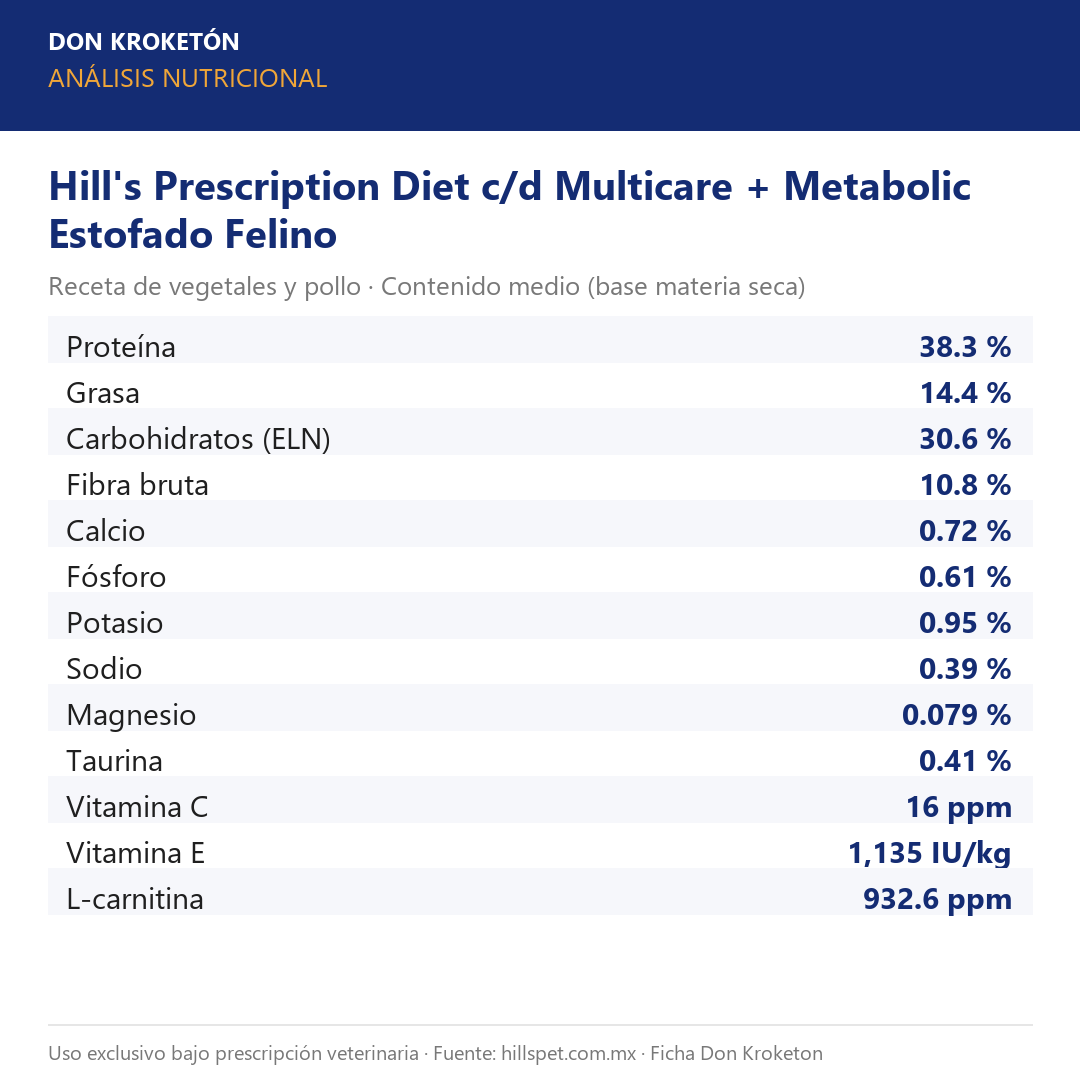 Hill's Prescription Diet c/d Multicare + Metabolic Estofado Felino - análisis nutricional oficial (hillspet.com.mx)