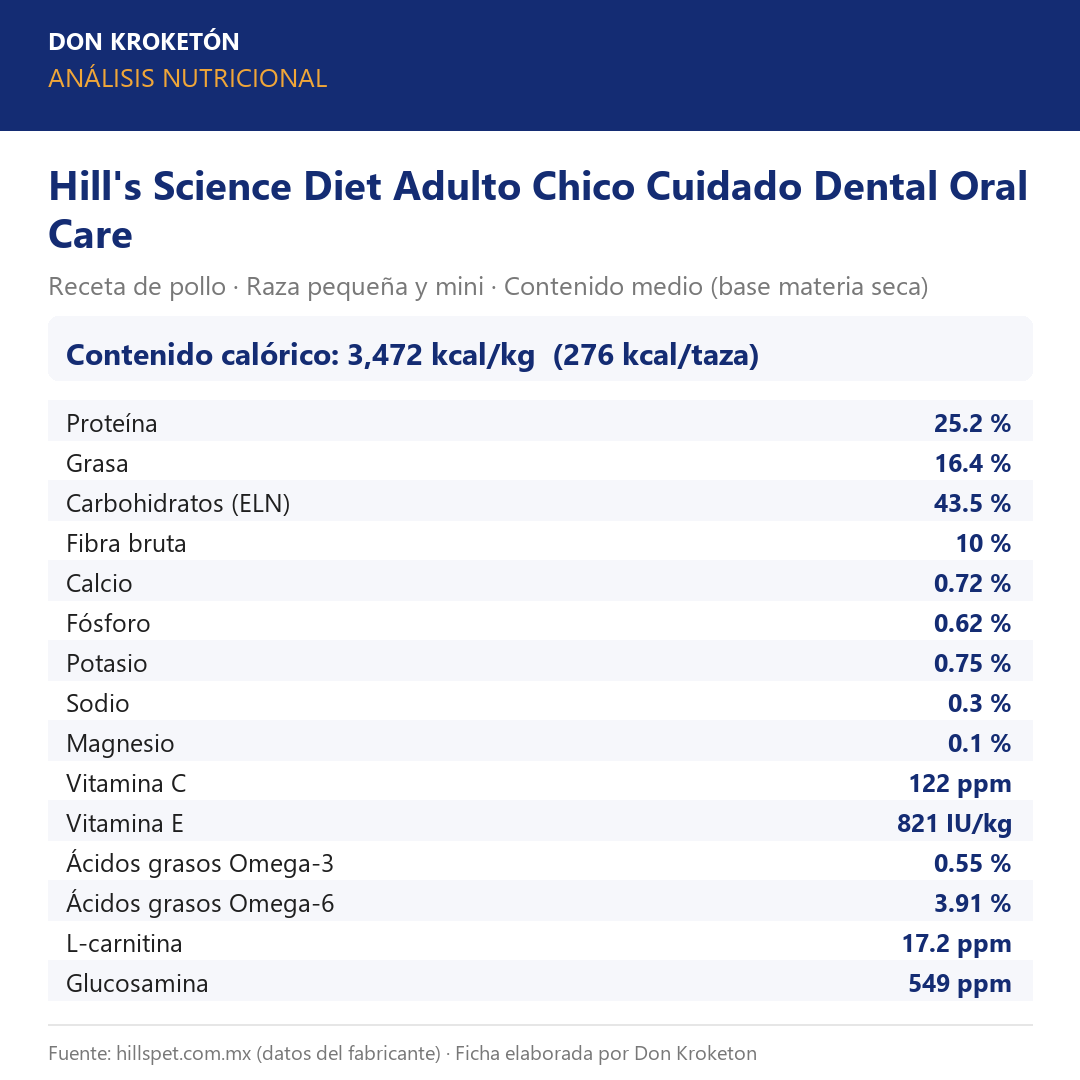 Hills Adulto Chico Cuidado Dental Oral Care - análisis nutricional oficial (hillspet.com.mx)
