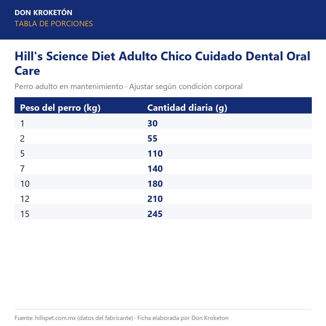 Hills Adulto Chico Cuidado Dental Oral Care - tabla de porciones oficial (hillspet.com.mx)