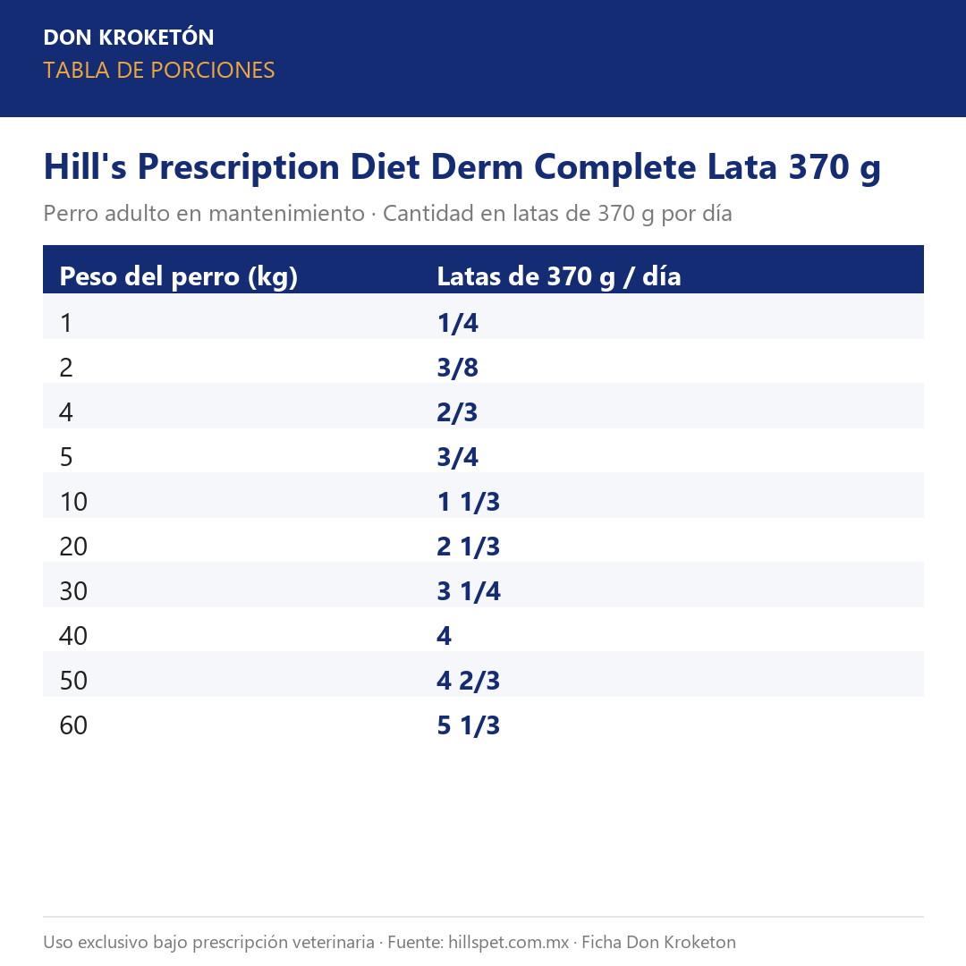 Hill's Prescription Diet Derm Complete Lata 370 g - tabla de porciones oficial (hillspet.com.mx)