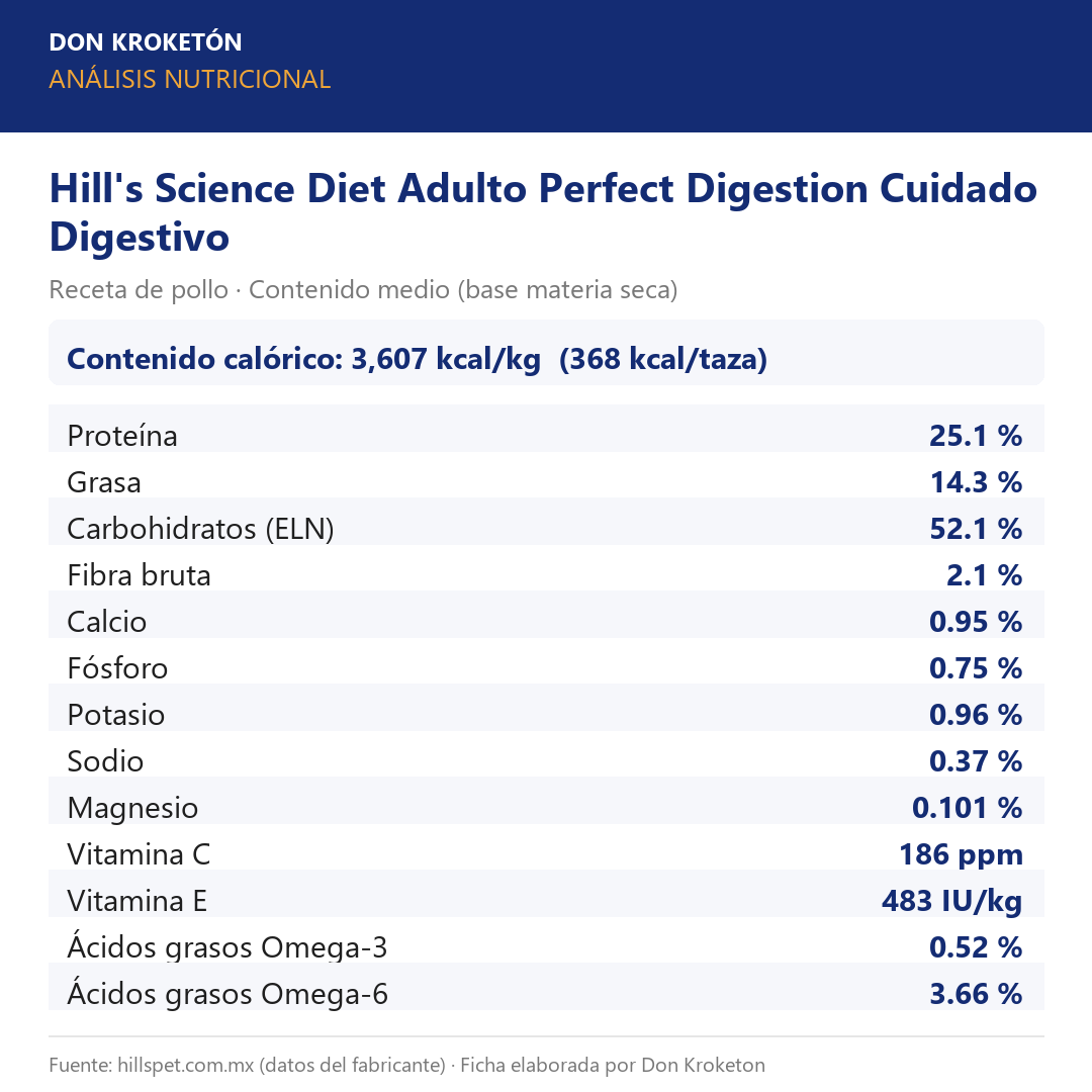 Hills Adulto Perfect Digestion Cuidado Digestivo - análisis nutricional oficial (hillspet.com.mx)
