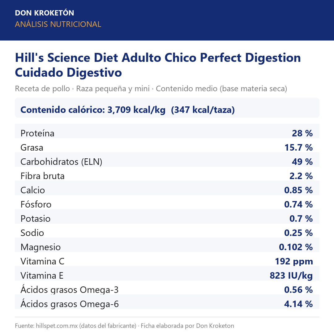Hills Adulto Chico Perfect Digestion Cuidado Digestivo - análisis nutricional oficial (hillspet.com.mx)
