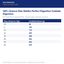 Hills Adulto Perfect Digestion Cuidado Digestivo - tabla de porciones oficial (hillspet.com.mx)