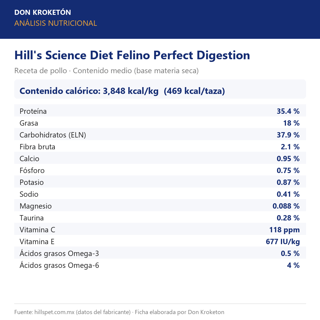 Hills Felino Perfect Digestion - análisis nutricional oficial (hillspet.com.mx)