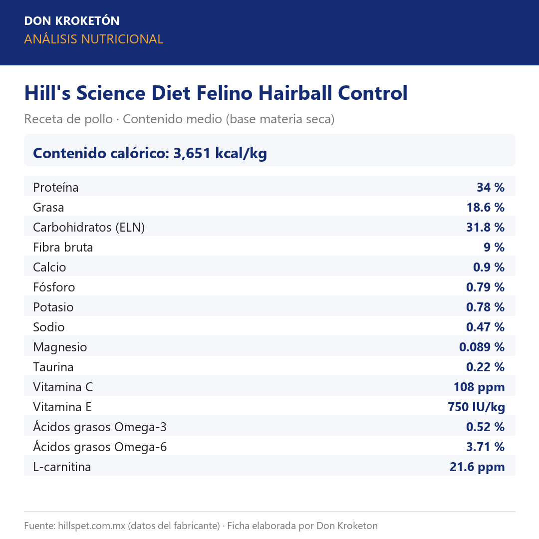 Análisis nutricional garantizado - Hills Felino Hairball Control - Ficha Don Kroketon