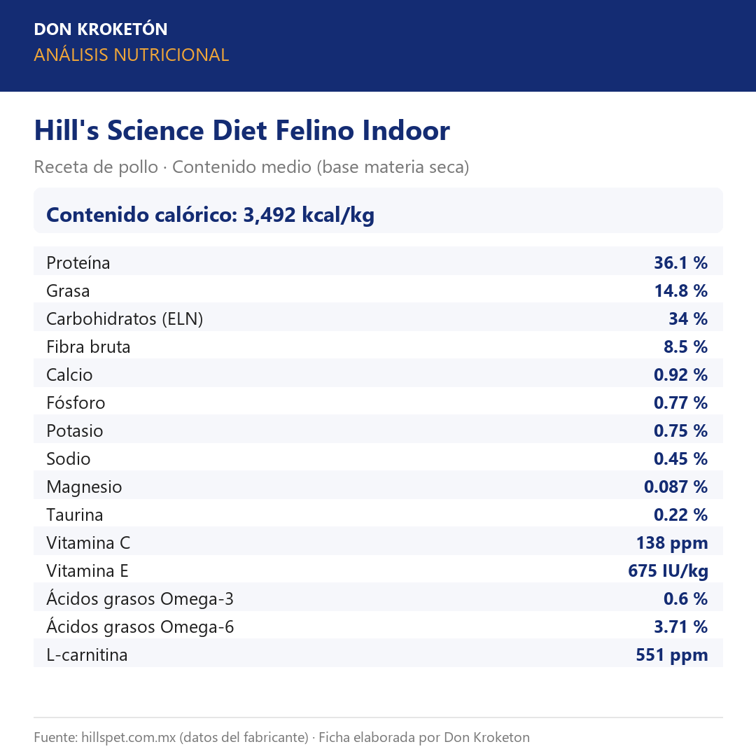 Análisis nutricional garantizado - Hills Felino Indoor - Ficha Don Kroketon