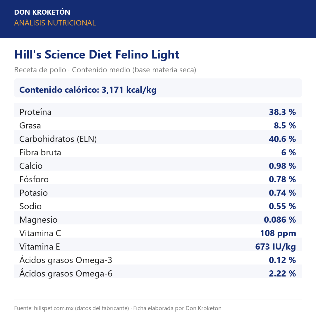 Análisis nutricional garantizado - Hills Felino Light - Ficha Don Kroketon