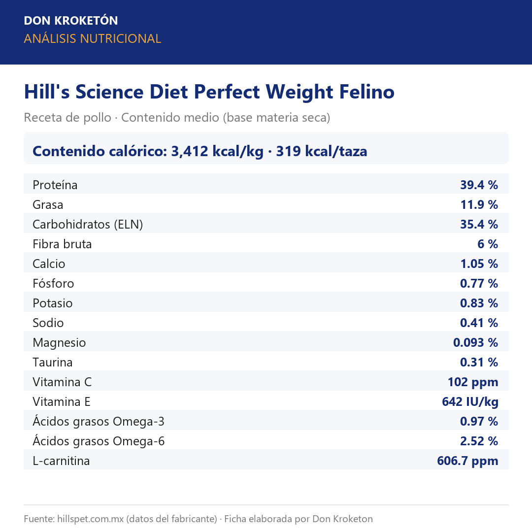 Análisis nutricional Hill's Science Diet Perfect Weight Felino