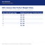 Tabla de porciones Hill's Science Diet Perfect Weight Felino