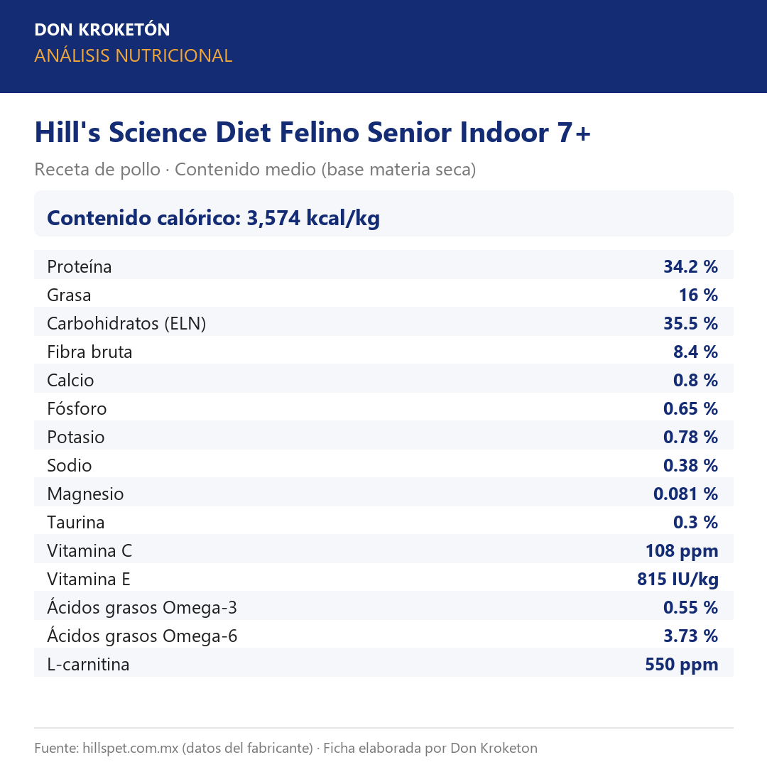 Análisis nutricional garantizado - Hills Felino Senior Indoor 7+ - Ficha Don Kroketon