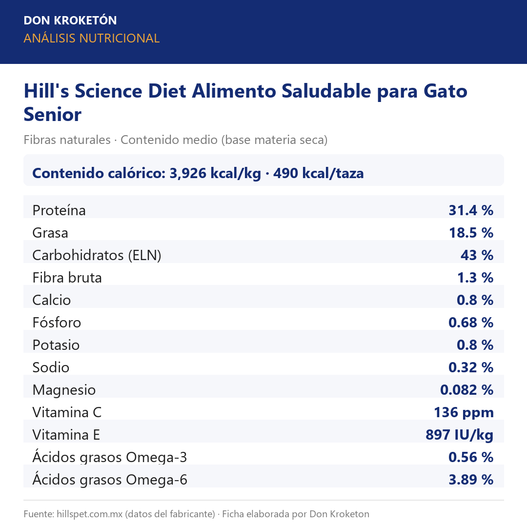 Análisis nutricional Hill's Science Diet Alimento Saludable para Gato Senior