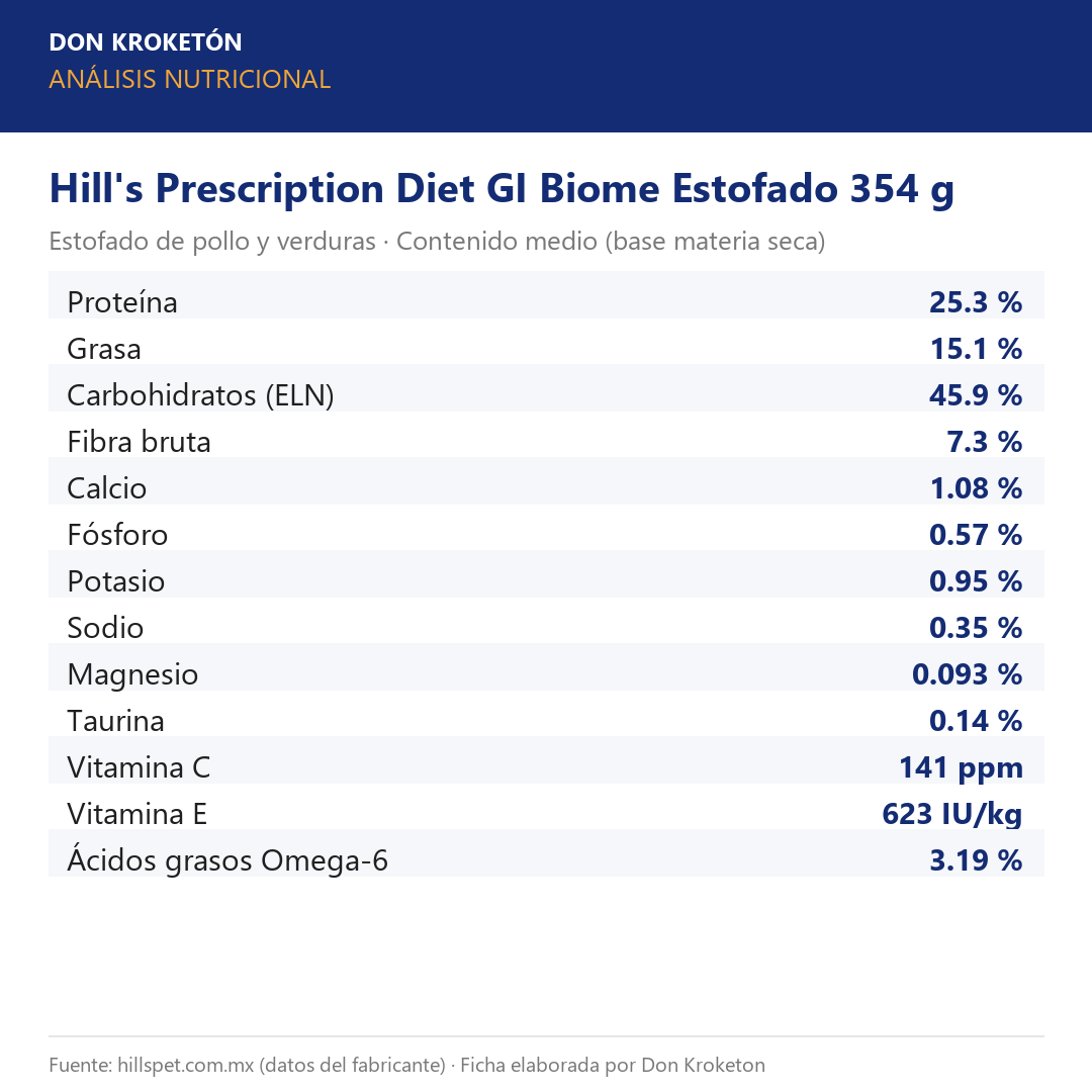Análisis nutricional garantizado - Hill's GI Biome Estofado 354 g - Ficha Don Kroketon