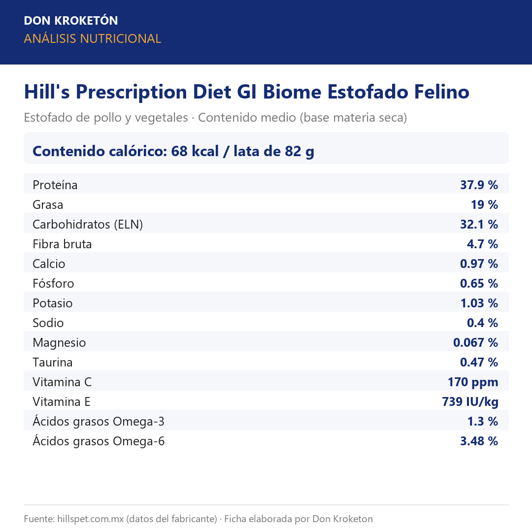 Análisis nutricional garantizado - Hill's GI Biome Estofado Felino - Ficha Don Kroketon