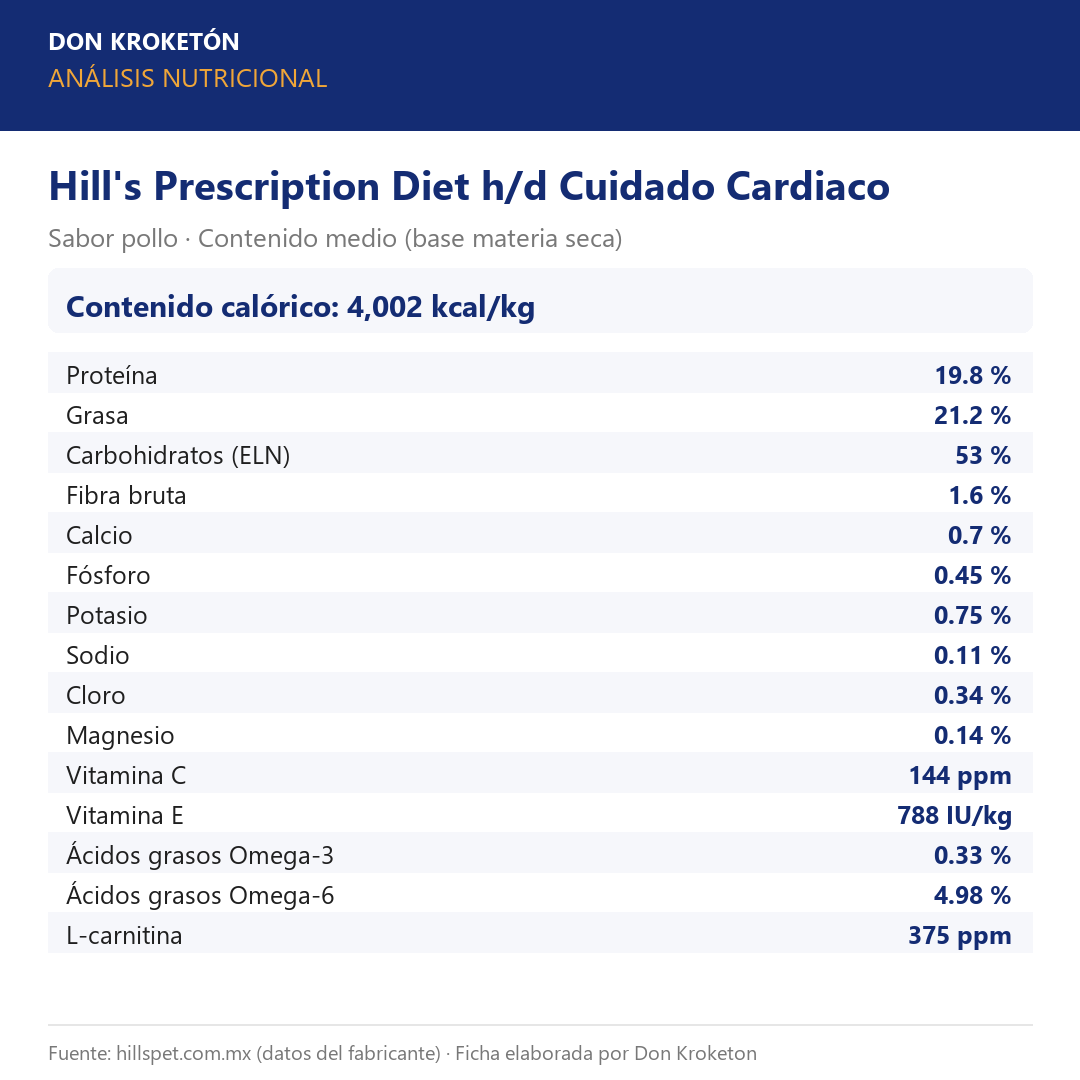 Análisis nutricional garantizado - Hills H/D Cardiaco - Ficha Don Kroketon
