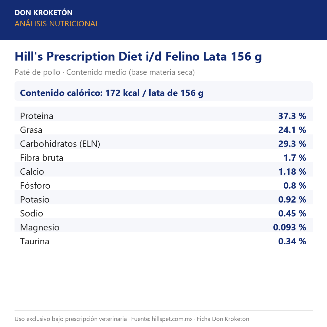 Hill's Prescription Diet i/d Felino Lata 156 g - análisis nutricional oficial (hillspet.com.mx)