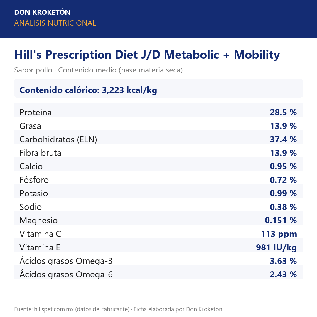 Análisis nutricional garantizado - Hills J/D Metabolic + Mobility - Ficha Don Kroketon