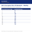 Tabla de porciones - Hills J/D Metabolic + Mobility - Ficha Don Kroketon