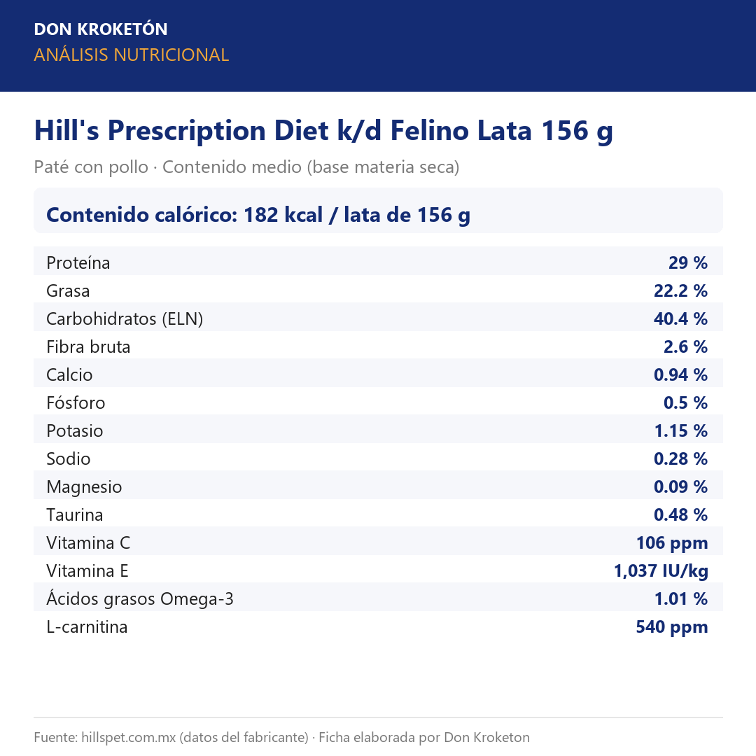 Análisis nutricional Hill's Prescription Diet k/d Felino Lata 156 g