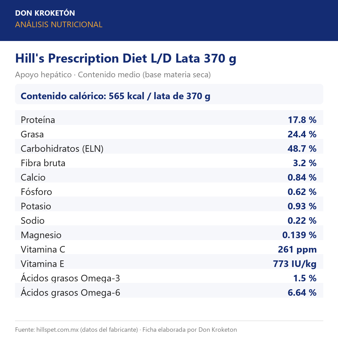 Análisis nutricional Hill's Prescription Diet L/D Lata 370 g