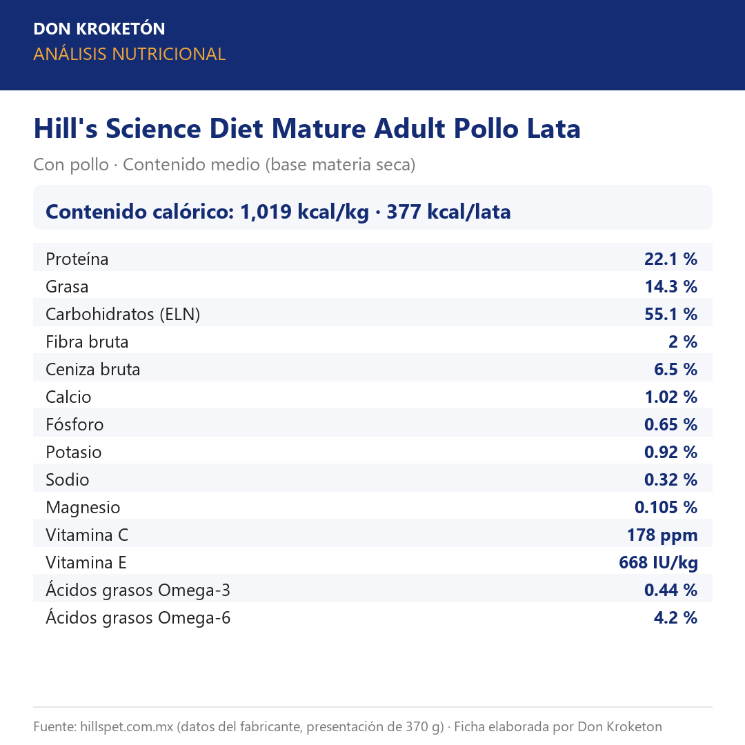 Análisis nutricional Hill's Science Diet Mature Adult Pollo Lata