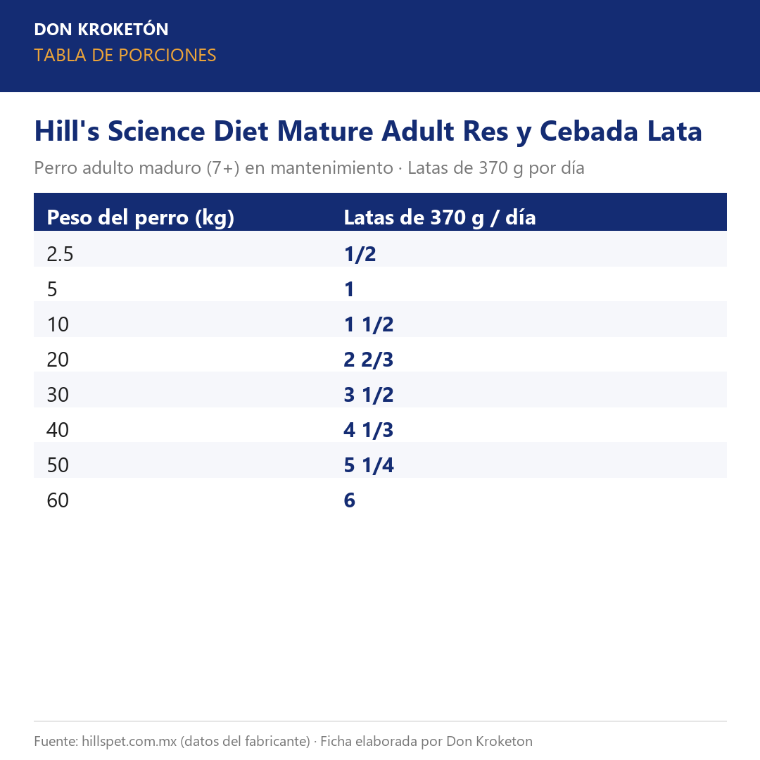 Tabla de porciones Hill's Science Diet Mature Adult Res y Cebada Lata