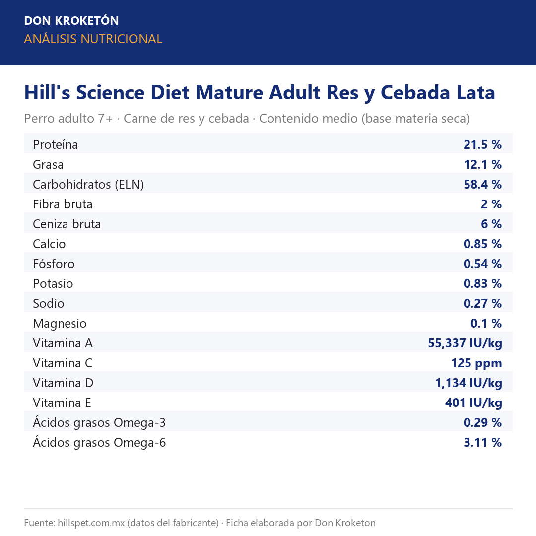 Análisis nutricional garantizado - Hill's Science Diet Mature Adult Res y Cebada Lata - Ficha Don Kroketon