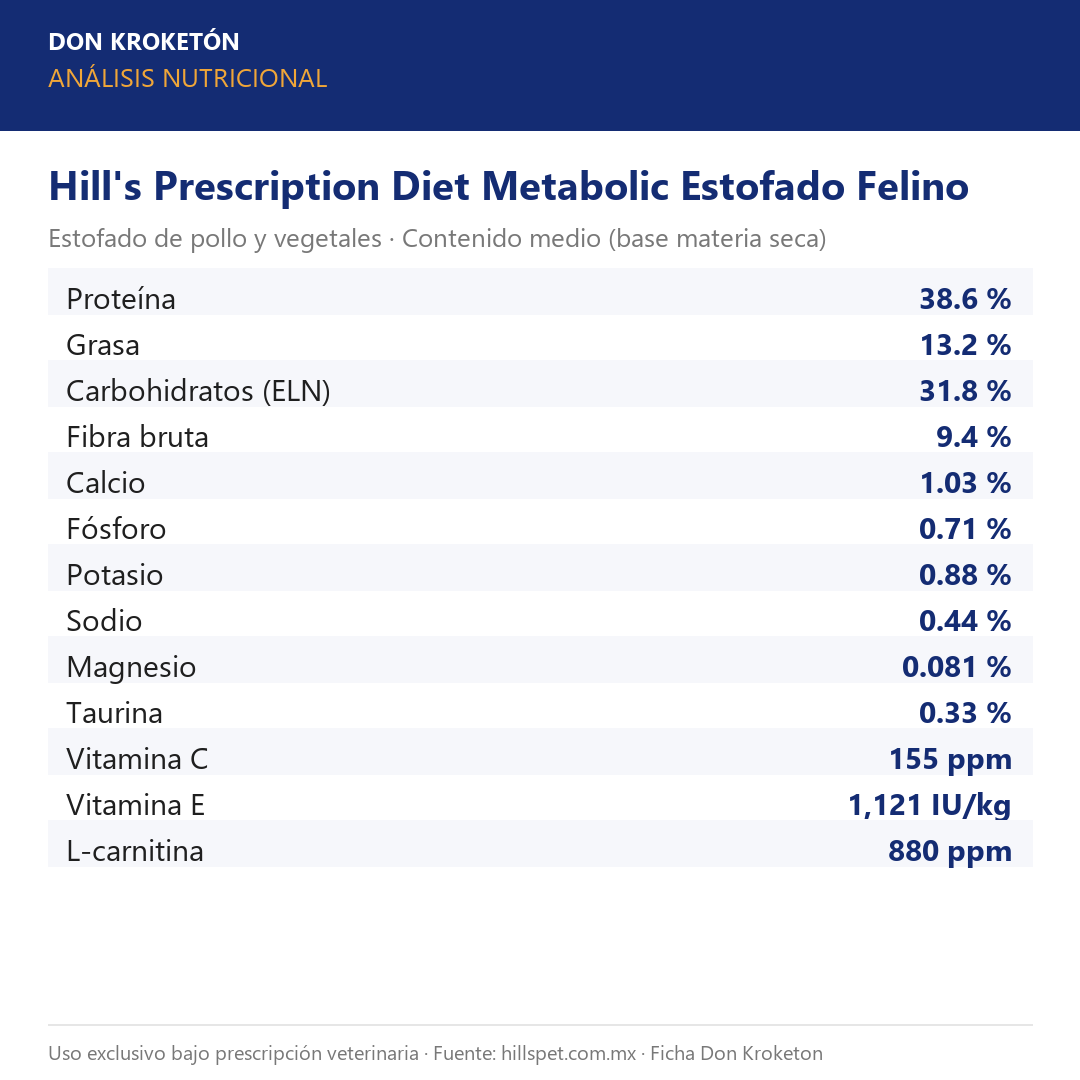 Hill's Prescription Diet Metabolic Estofado Felino - análisis nutricional oficial (hillspet.com.mx)