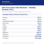 Hill's Prescription Diet Metabolic + Mobility Estofado 354 g - análisis nutricional oficial (hillspet.com.mx)