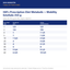 Hill's Prescription Diet Metabolic + Mobility Estofado 354 g - tabla de porciones oficial (hillspet.com.mx)