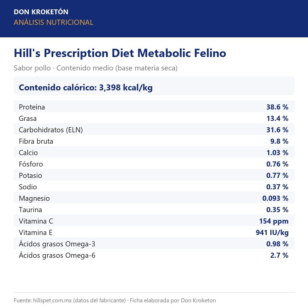 Análisis nutricional garantizado - Hills Metabolic Felino - Ficha Don Kroketon