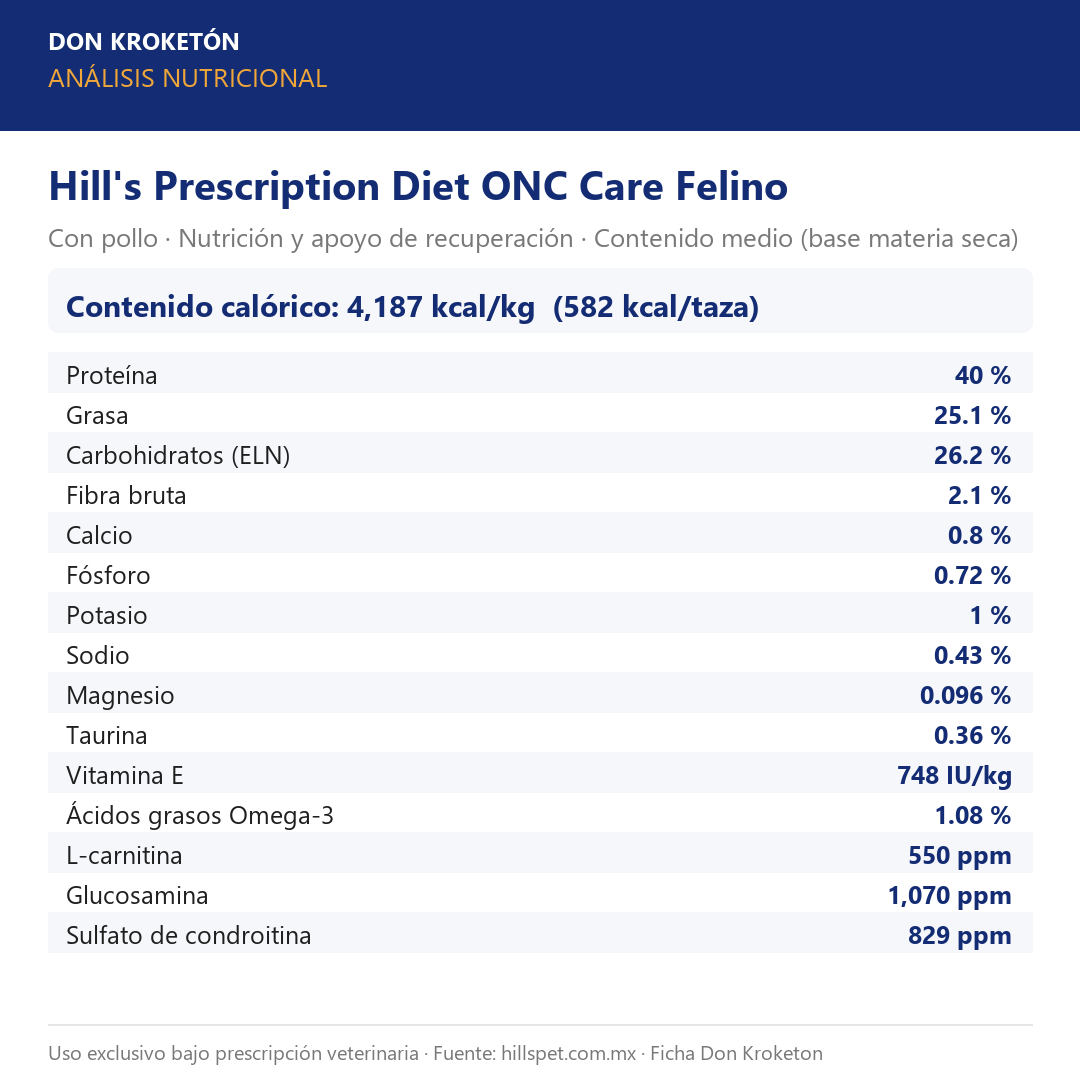 Hills ONC Care Felino - análisis nutricional oficial (hillspet.com.mx)