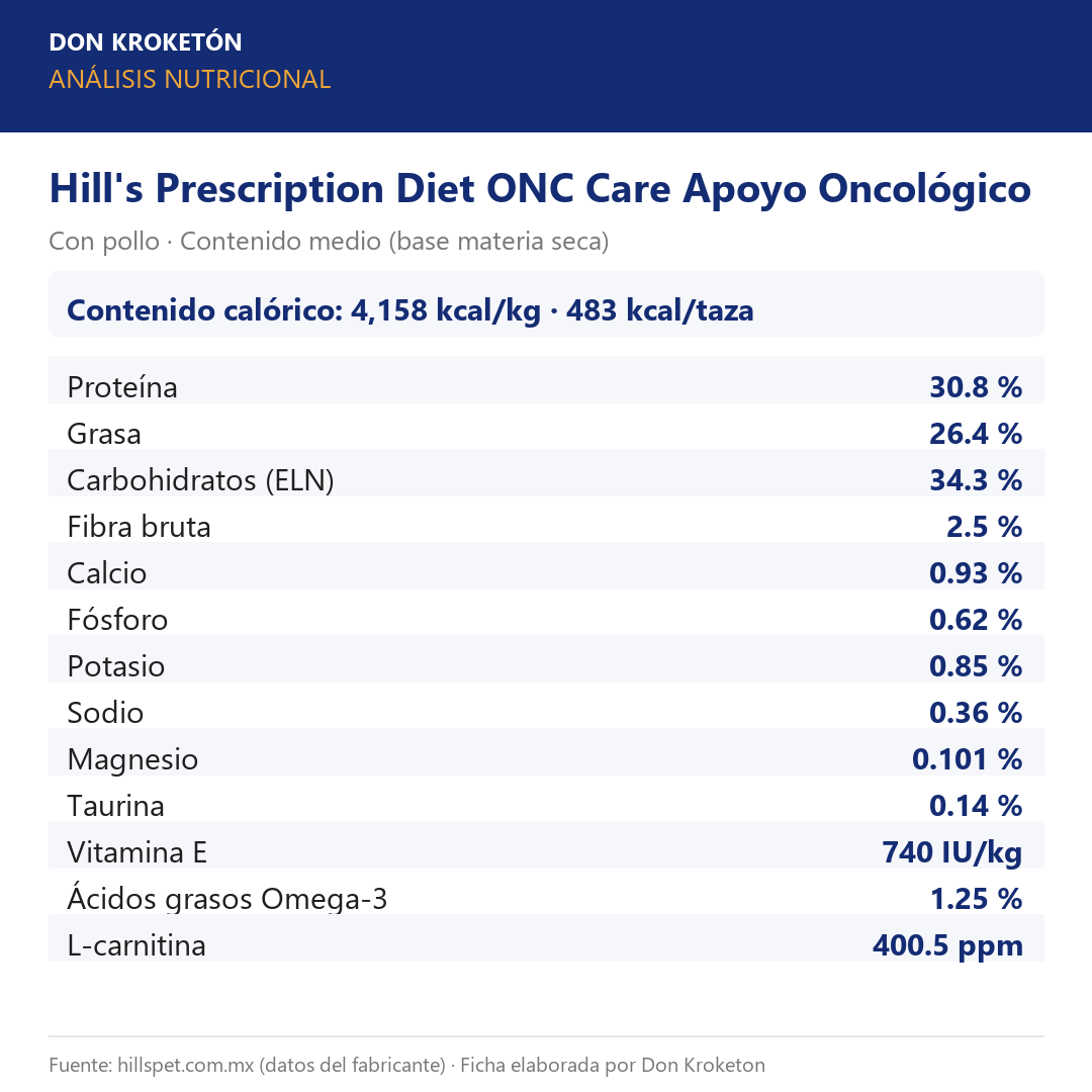 Análisis nutricional Hill's Prescription Diet ONC Care Apoyo Oncológico