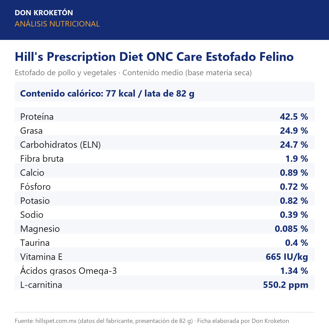 Análisis nutricional Hill's Prescription Diet ONC Care Estofado Felino