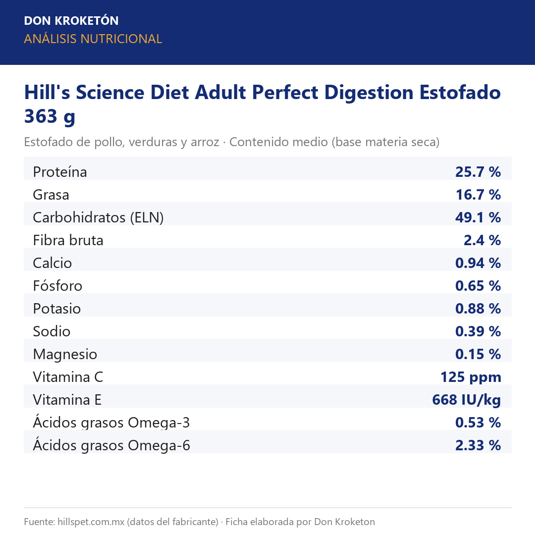 Análisis nutricional Hill's Science Diet Adult Perfect Digestion Estofado 363 g
