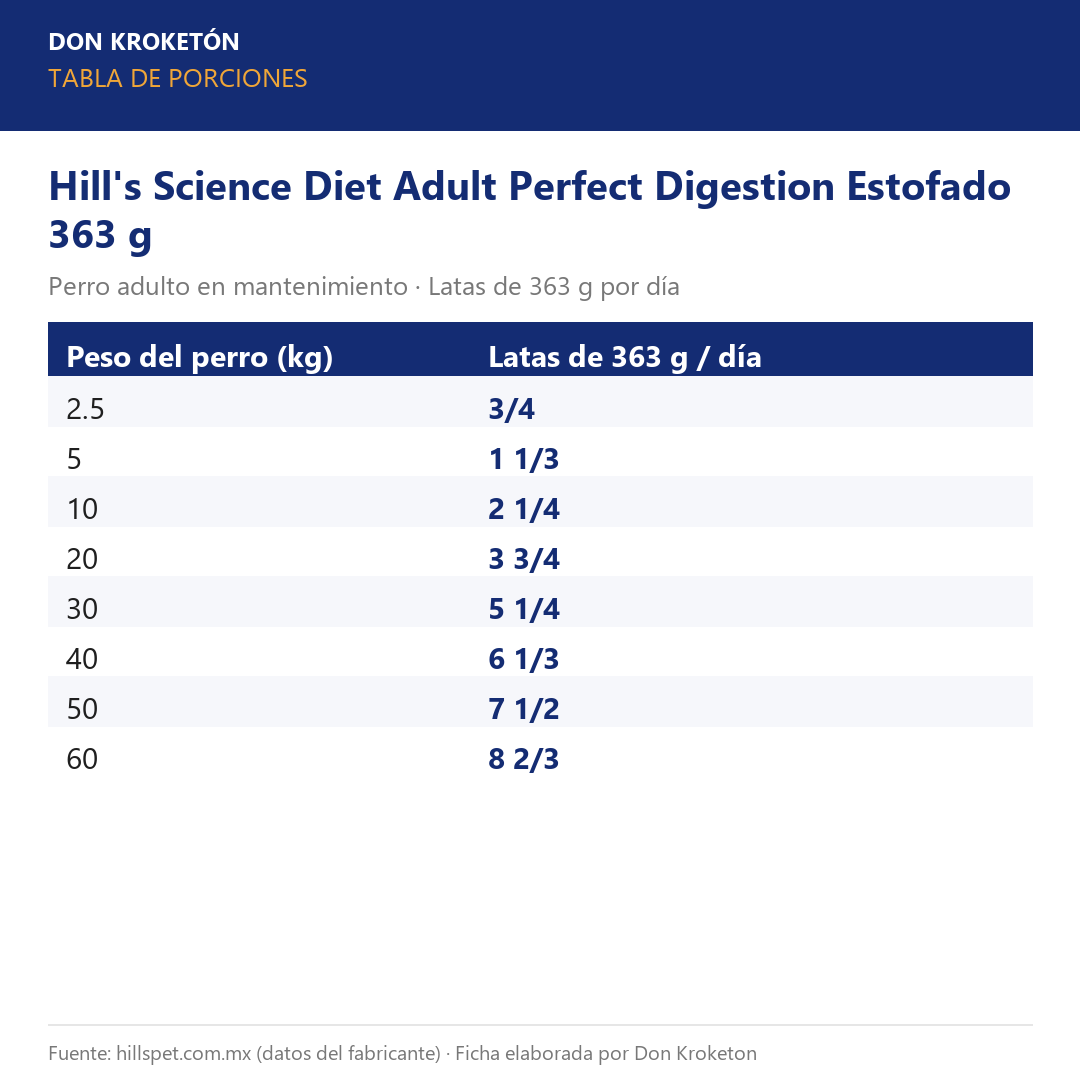 Tabla de porciones Hill's Science Diet Adult Perfect Digestion Estofado 363 g