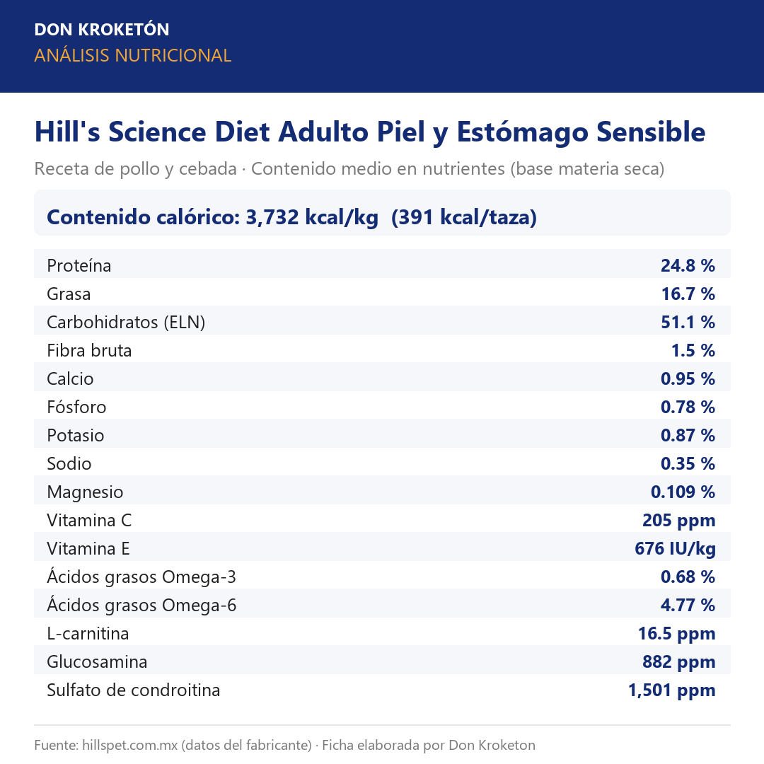 Hills Adulto Piel y Estómago Sensible - análisis nutricional oficial (hillspet.com.mx)