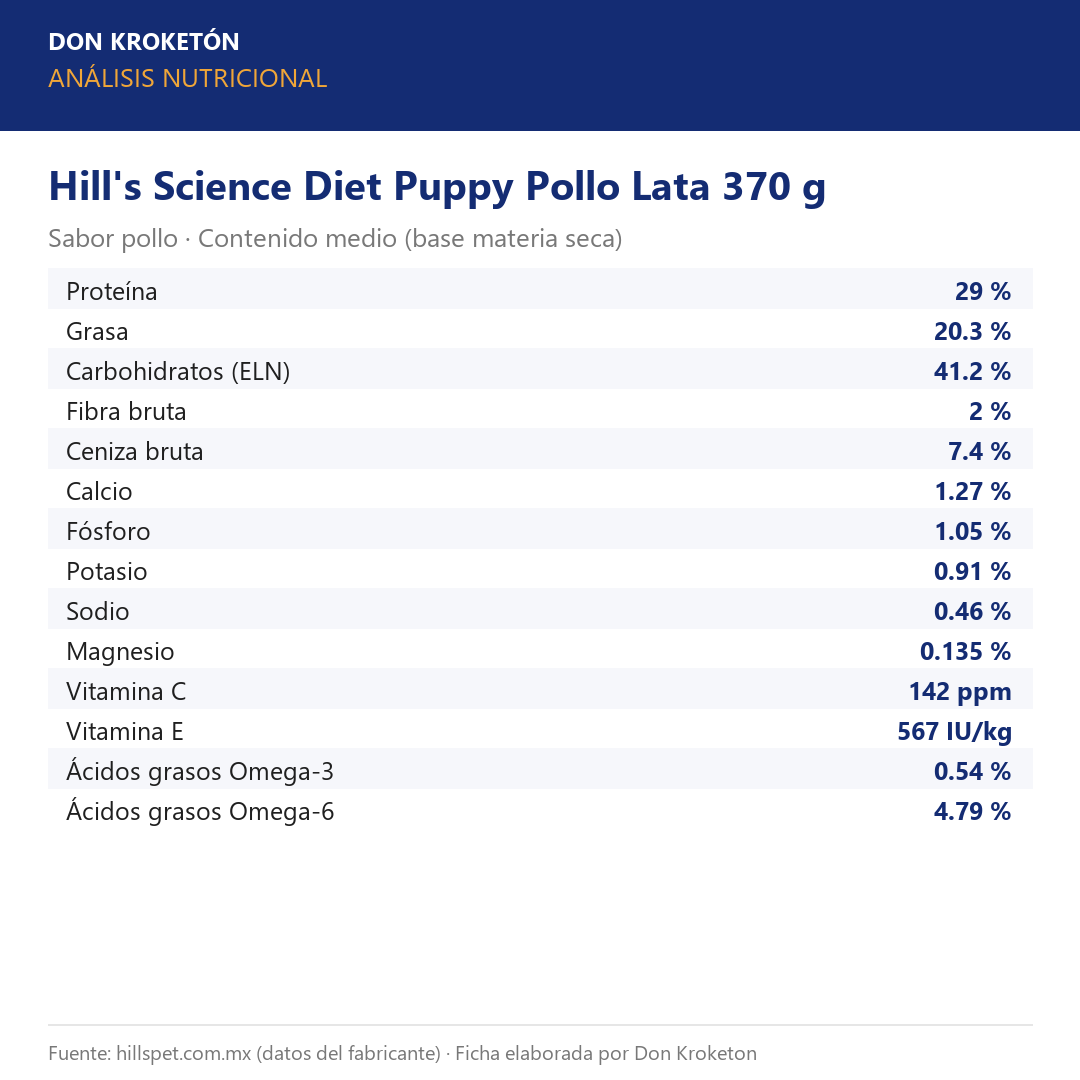 Análisis nutricional Hill's Science Diet Puppy Pollo Lata 370 g
