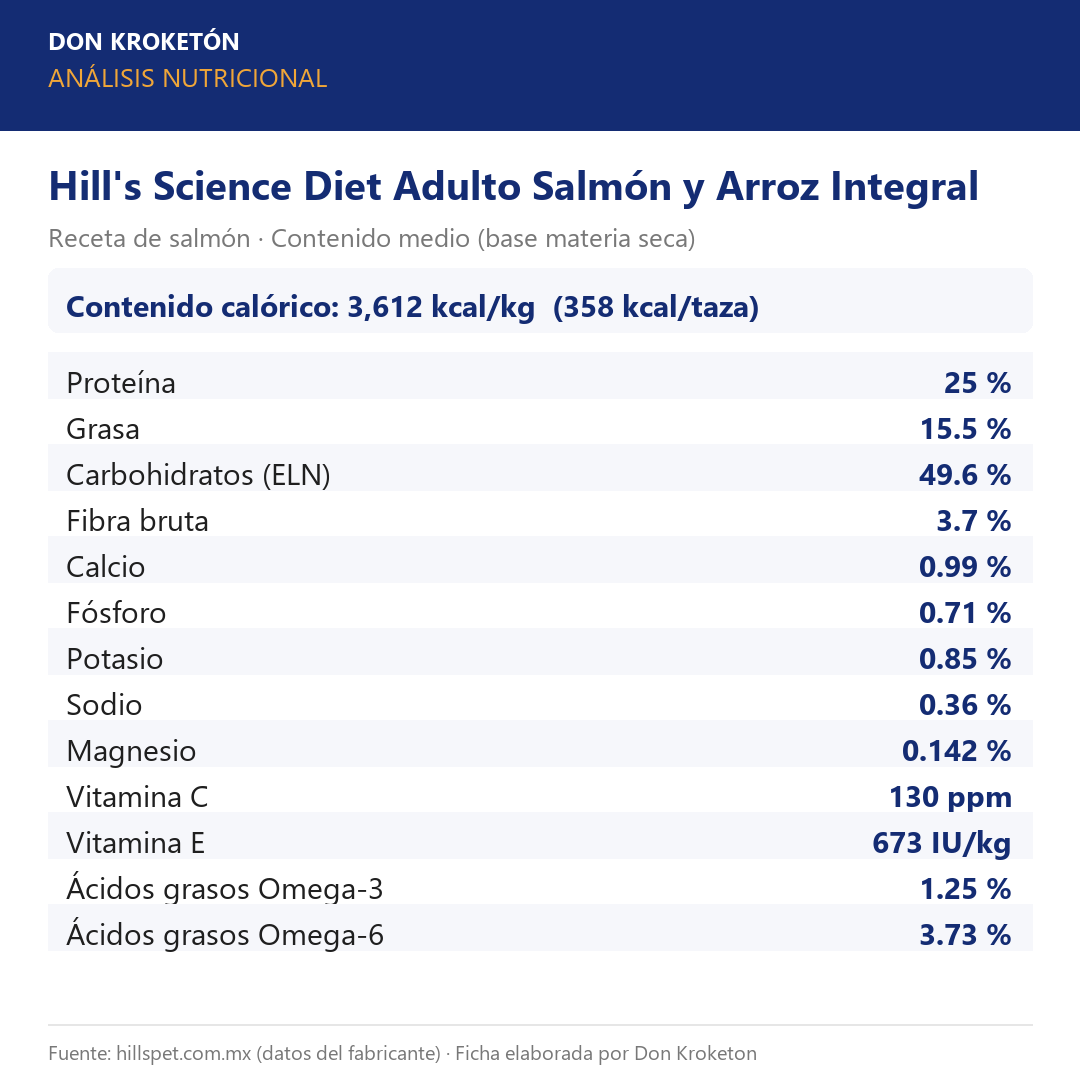 Hills Adulto Salmón y Arroz Integral - análisis nutricional oficial (hillspet.com.mx)