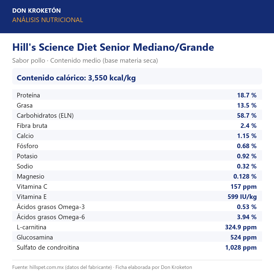 Análisis nutricional garantizado - Hills Senior Med/Gde - Ficha Don Kroketon