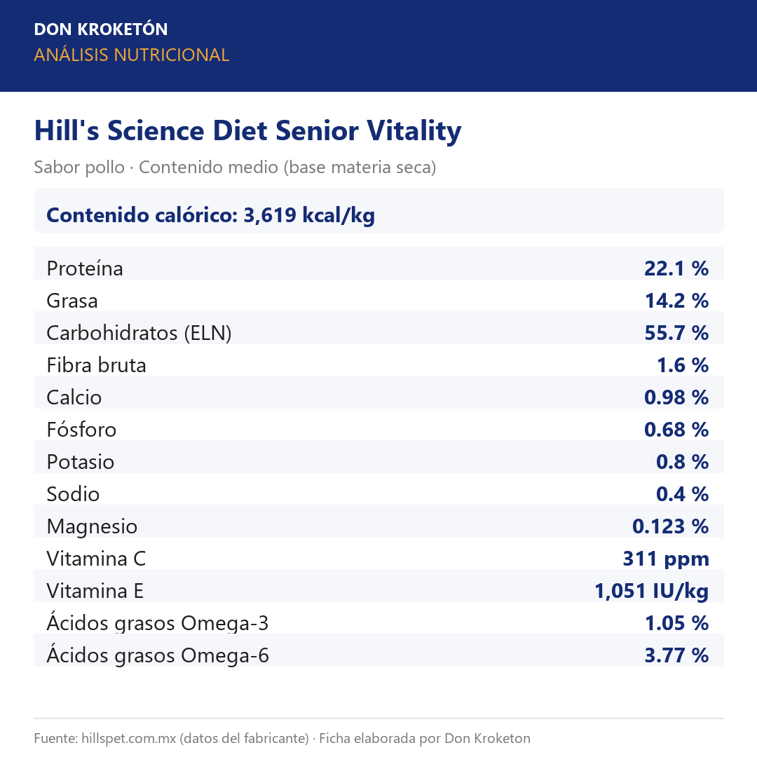 Análisis nutricional garantizado - Hills Senior Vitality - Ficha Don Kroketon