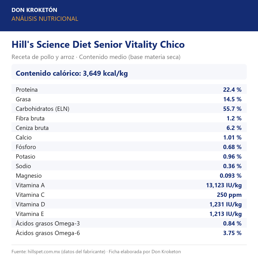 Análisis nutricional garantizado - Hills Senior Vitality Chico - Ficha Don Kroketon