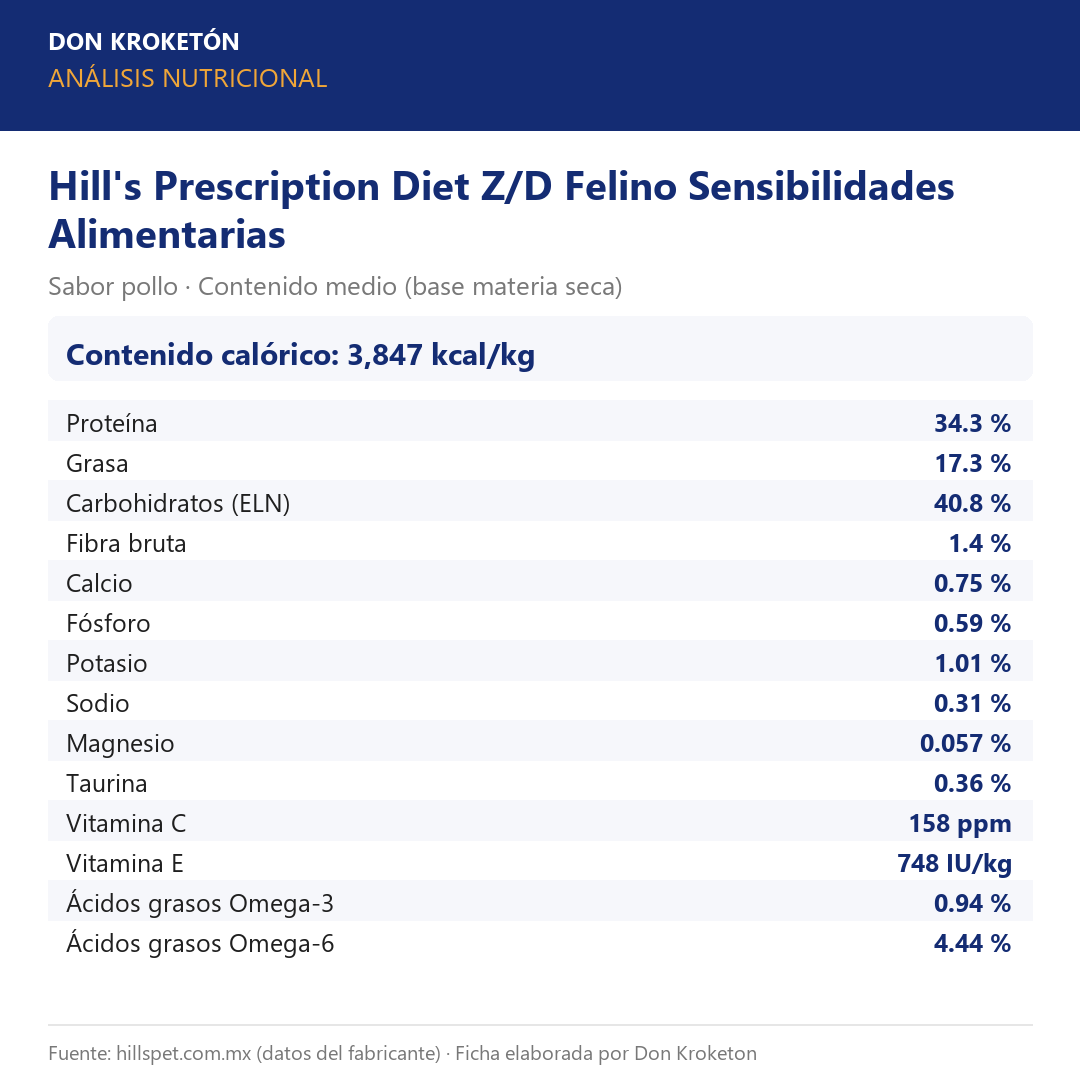 Análisis nutricional garantizado - Hills Z/D Felino - Ficha Don Kroketon